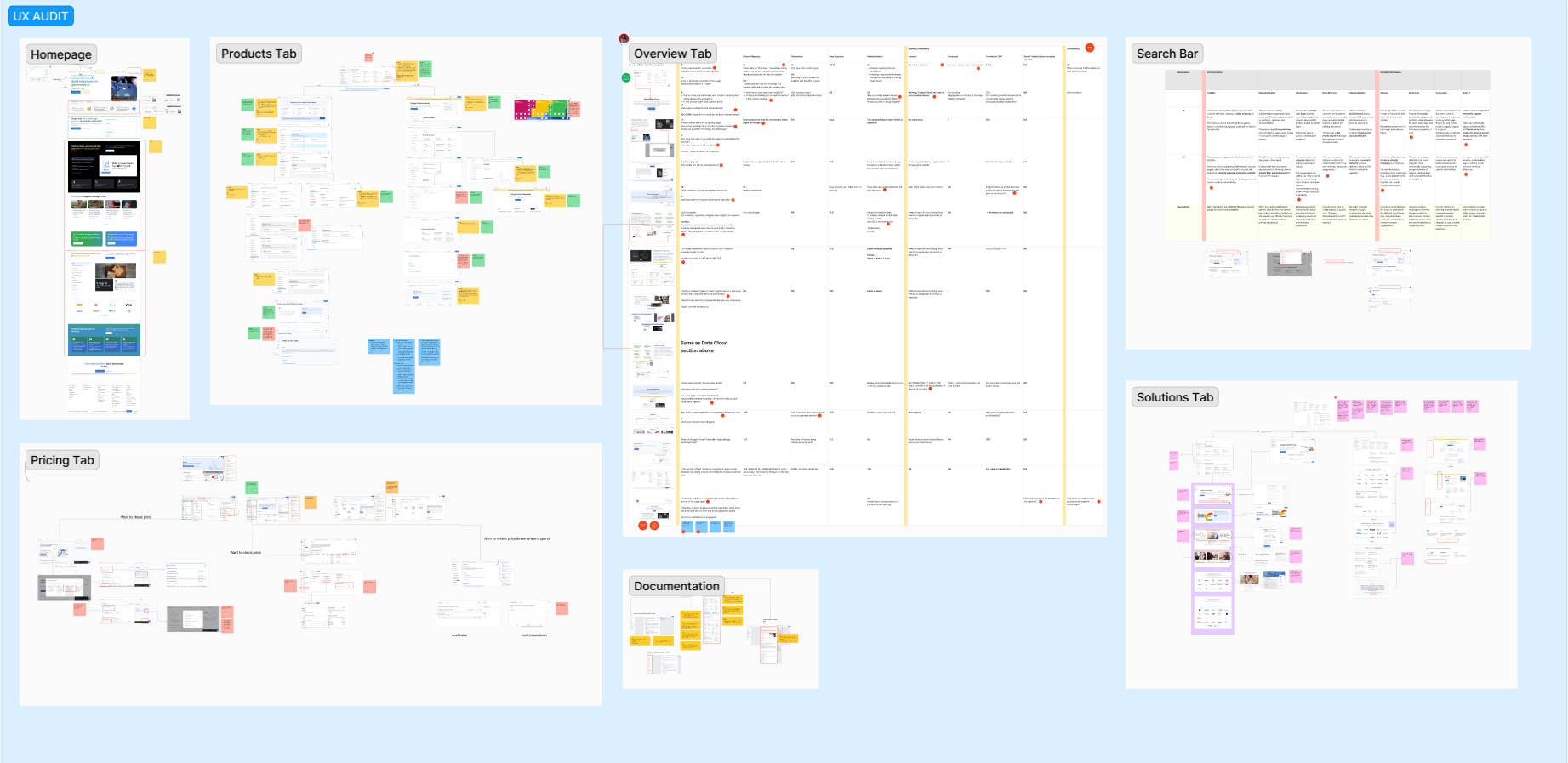ux audit